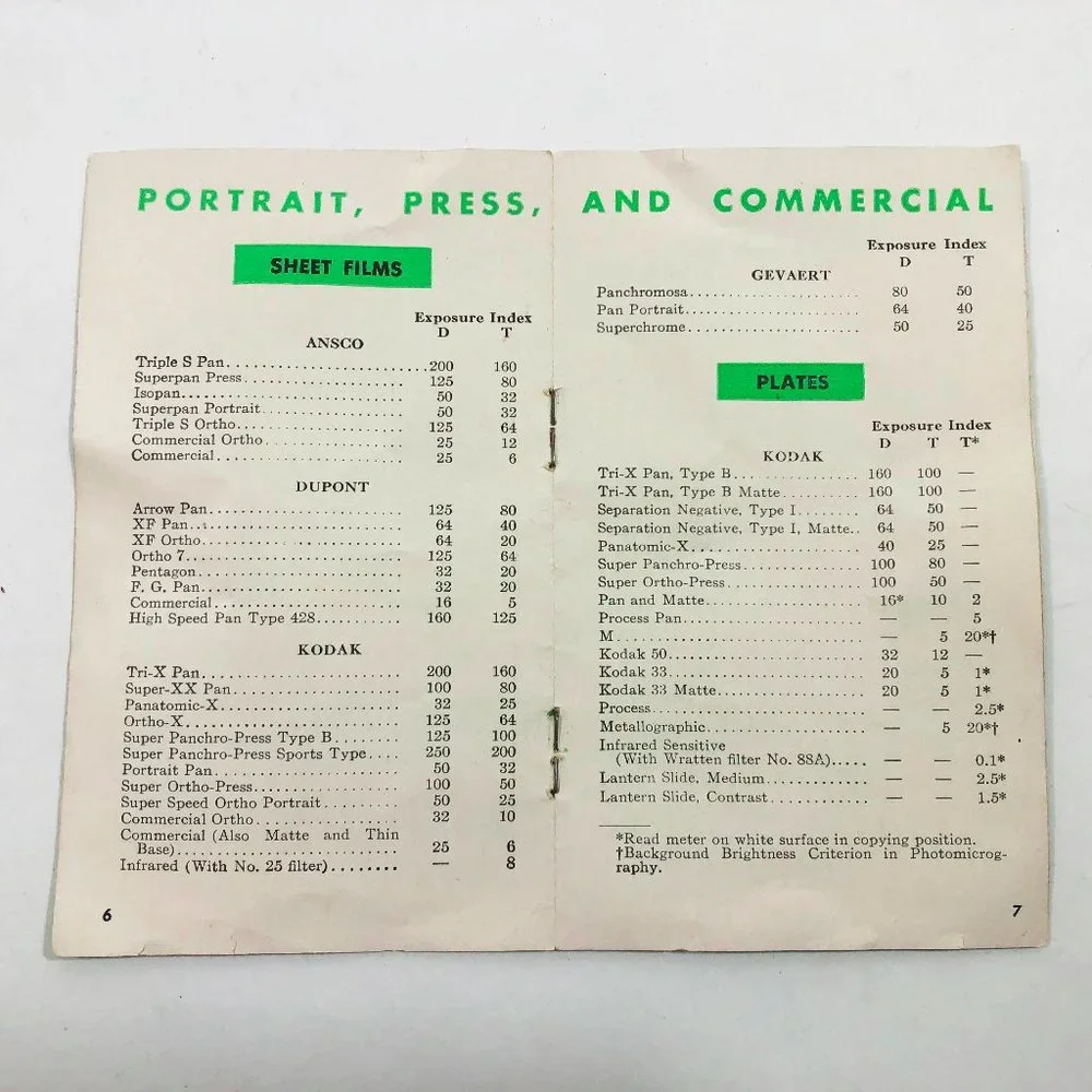Vintage Booklet Film Values for use with GE Exposure Meters